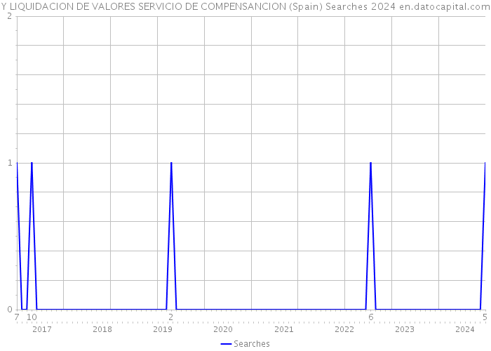 Y LIQUIDACION DE VALORES SERVICIO DE COMPENSANCION (Spain) Searches 2024 