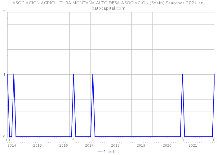 ASOCIACION AGRICULTURA MONTAÑA ALTO DEBA ASOCIACION (Spain) Searches 2024 
