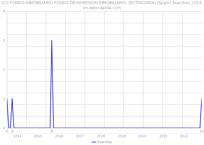 ICO FONDO INMOBILIARIO FONDO DE INVERSION INMOBILIARIO. (EXTINGUIDA) (Spain) Searches 2024 