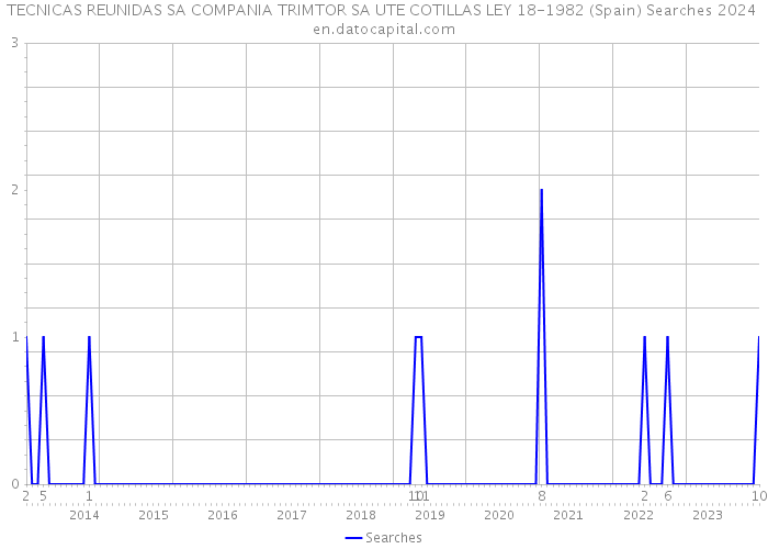 TECNICAS REUNIDAS SA COMPANIA TRIMTOR SA UTE COTILLAS LEY 18-1982 (Spain) Searches 2024 