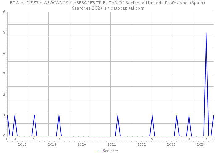 BDO AUDIBERIA ABOGADOS Y ASESORES TRIBUTARIOS Sociedad Limitada Profesional (Spain) Searches 2024 