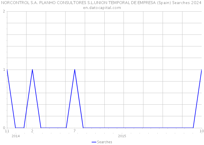 NORCONTROL S.A. PLANHO CONSULTORES S.L.UNION TEMPORAL DE EMPRESA (Spain) Searches 2024 