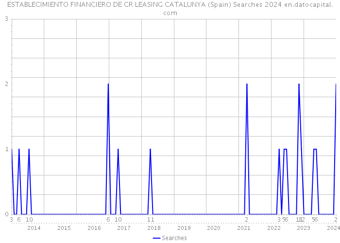 ESTABLECIMIENTO FINANCIERO DE CR LEASING CATALUNYA (Spain) Searches 2024 