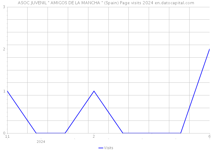 ASOC JUVENIL 