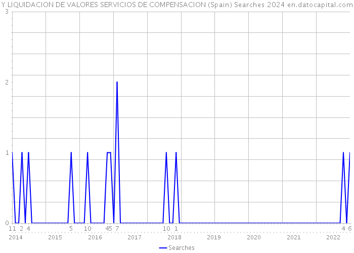 Y LIQUIDACION DE VALORES SERVICIOS DE COMPENSACION (Spain) Searches 2024 