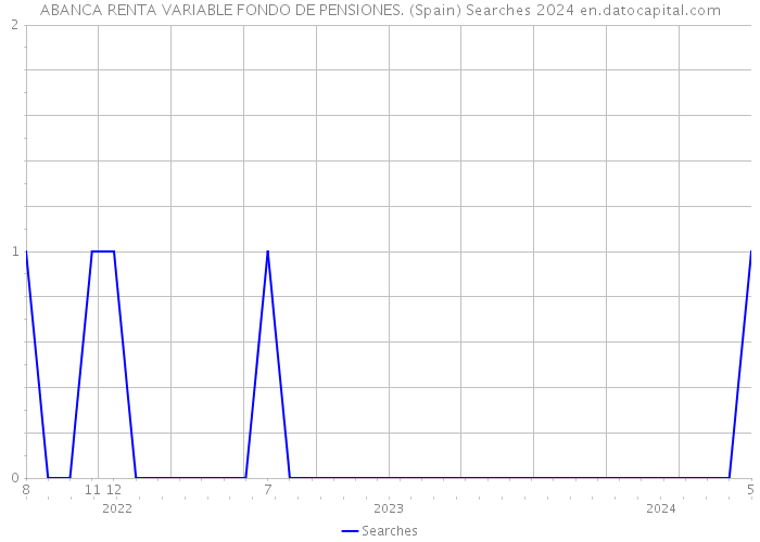 ABANCA RENTA VARIABLE FONDO DE PENSIONES. (Spain) Searches 2024 