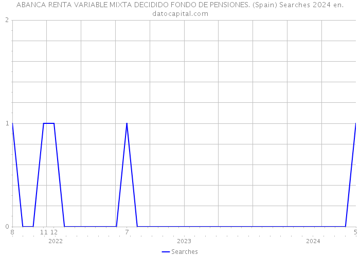 ABANCA RENTA VARIABLE MIXTA DECIDIDO FONDO DE PENSIONES. (Spain) Searches 2024 