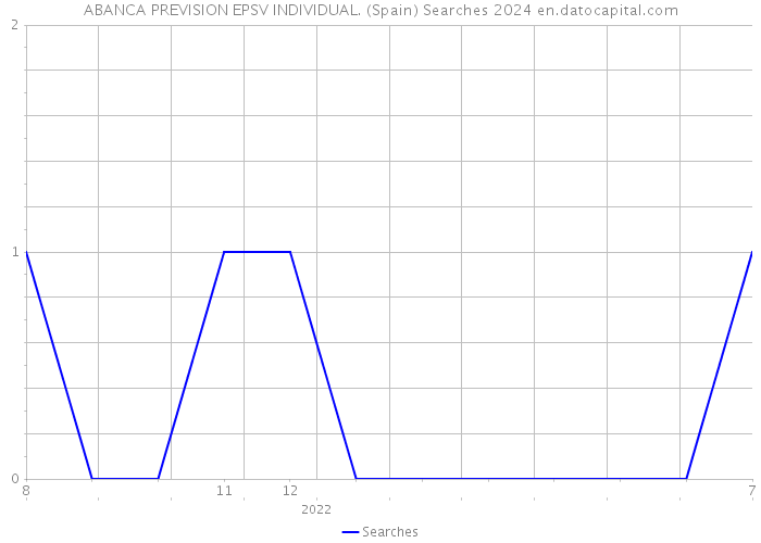 ABANCA PREVISION EPSV INDIVIDUAL. (Spain) Searches 2024 