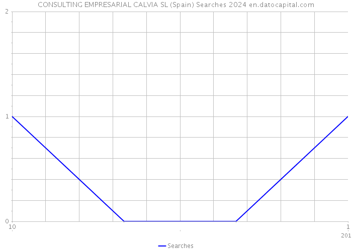 CONSULTING EMPRESARIAL CALVIA SL (Spain) Searches 2024 