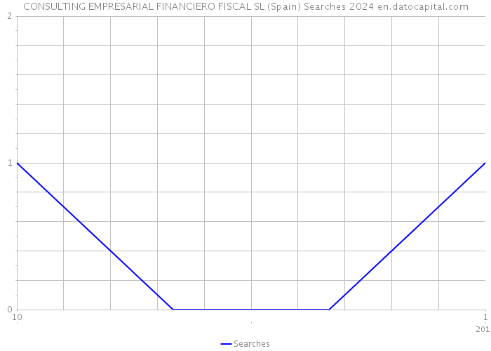 CONSULTING EMPRESARIAL FINANCIERO FISCAL SL (Spain) Searches 2024 