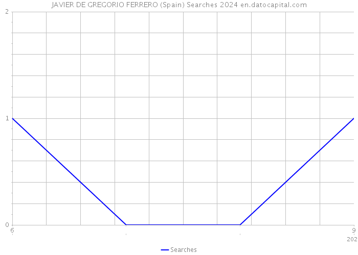 JAVIER DE GREGORIO FERRERO (Spain) Searches 2024 