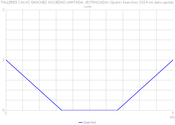 TALLERES CALVO SANCHEZ SOCIEDAD LIMITADA. (EXTINGUIDA) (Spain) Searches 2024 