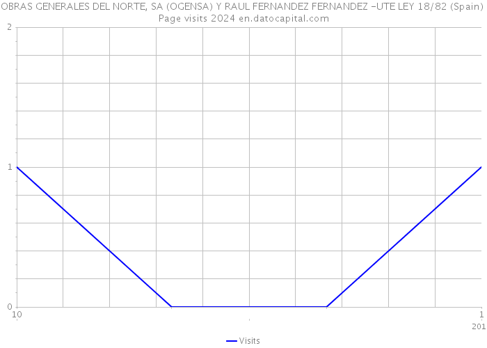 OBRAS GENERALES DEL NORTE, SA (OGENSA) Y RAUL FERNANDEZ FERNANDEZ -UTE LEY 18/82 (Spain) Page visits 2024 