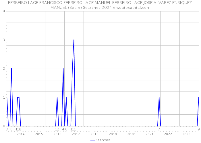 FERREIRO LAGE FRANCISCO FERREIRO LAGE MANUEL FERREIRO LAGE JOSE ALVAREZ ENRIQUEZ MANUEL (Spain) Searches 2024 