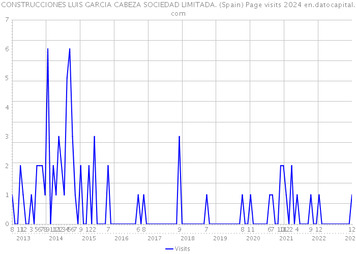 CONSTRUCCIONES LUIS GARCIA CABEZA SOCIEDAD LIMITADA. (Spain) Page visits 2024 