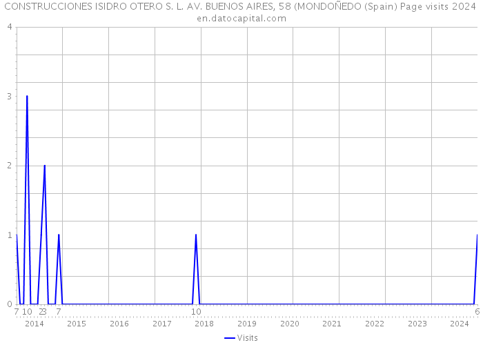 CONSTRUCCIONES ISIDRO OTERO S. L. AV. BUENOS AIRES, 58 (MONDOÑEDO (Spain) Page visits 2024 