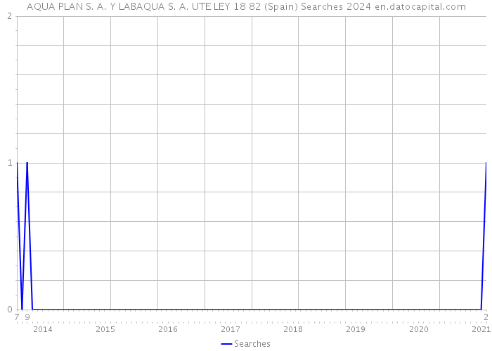 AQUA PLAN S. A. Y LABAQUA S. A. UTE LEY 18 82 (Spain) Searches 2024 