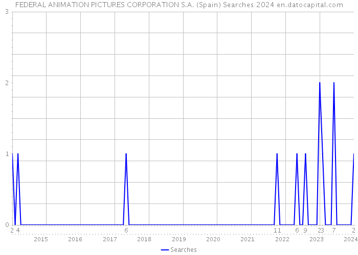 FEDERAL ANIMATION PICTURES CORPORATION S.A. (Spain) Searches 2024 