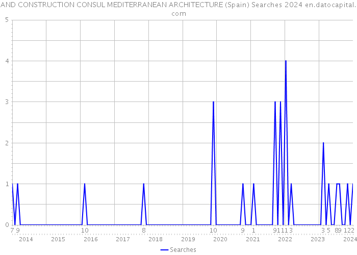 AND CONSTRUCTION CONSUL MEDITERRANEAN ARCHITECTURE (Spain) Searches 2024 