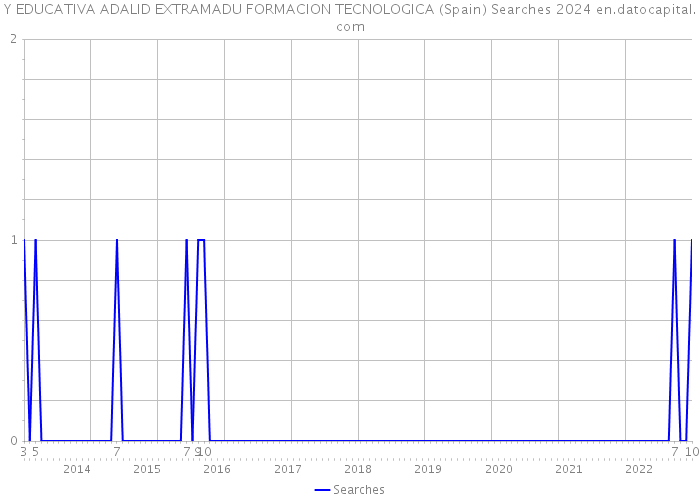 Y EDUCATIVA ADALID EXTRAMADU FORMACION TECNOLOGICA (Spain) Searches 2024 