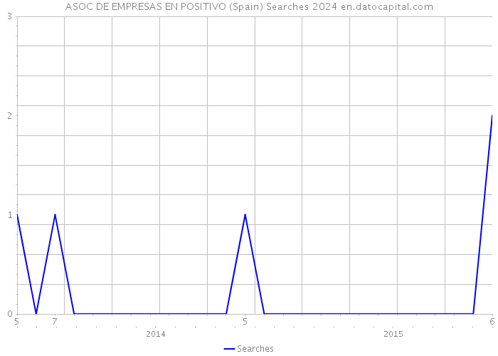 ASOC DE EMPRESAS EN POSITIVO (Spain) Searches 2024 