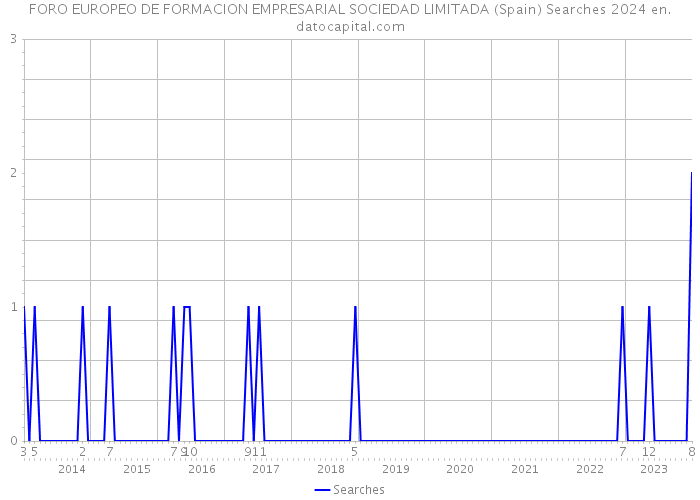 FORO EUROPEO DE FORMACION EMPRESARIAL SOCIEDAD LIMITADA (Spain) Searches 2024 