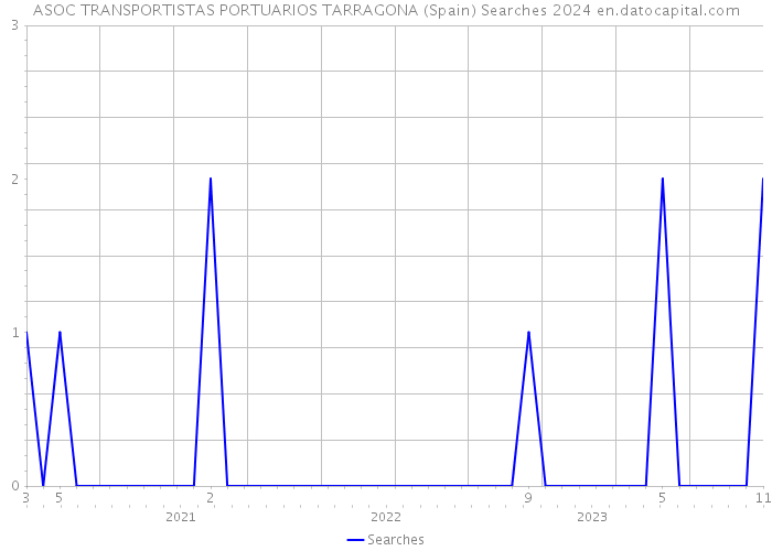 ASOC TRANSPORTISTAS PORTUARIOS TARRAGONA (Spain) Searches 2024 