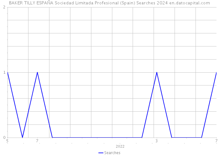 BAKER TILLY ESPAÑA Sociedad Limitada Profesional (Spain) Searches 2024 