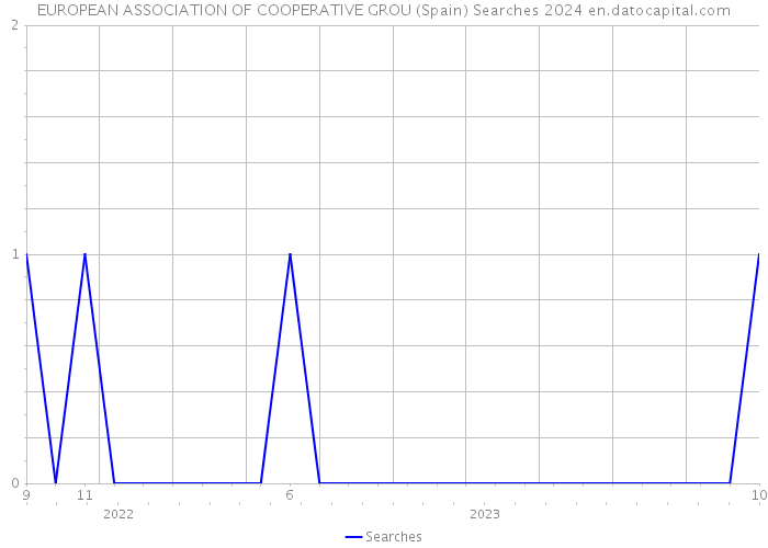 EUROPEAN ASSOCIATION OF COOPERATIVE GROU (Spain) Searches 2024 
