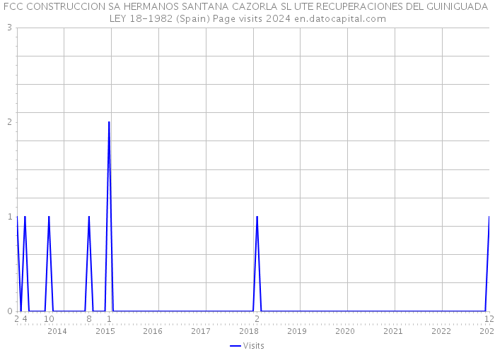 FCC CONSTRUCCION SA HERMANOS SANTANA CAZORLA SL UTE RECUPERACIONES DEL GUINIGUADA LEY 18-1982 (Spain) Page visits 2024 