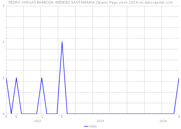 PEDRO VARGAS BARBOSA-MENDES SANTAMARIA (Spain) Page visits 2024 