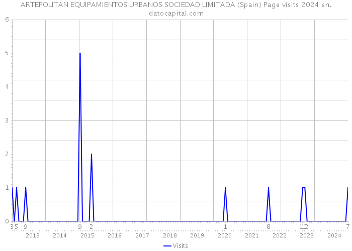 ARTEPOLITAN EQUIPAMIENTOS URBANOS SOCIEDAD LIMITADA (Spain) Page visits 2024 