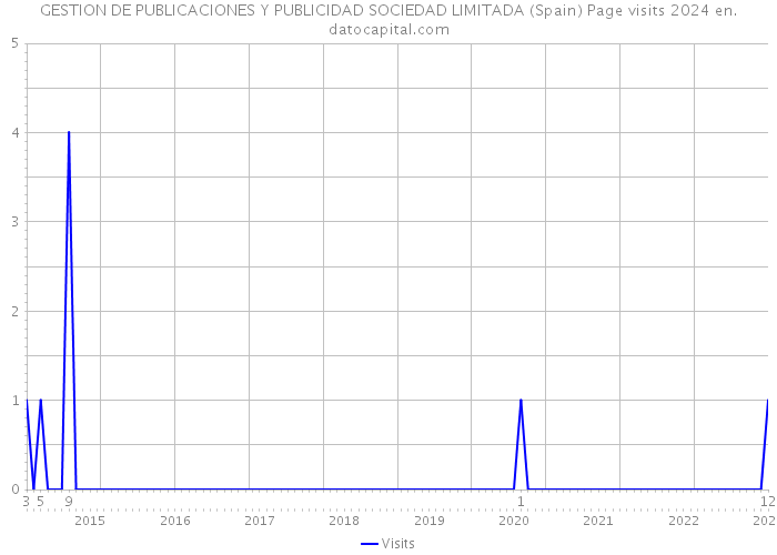 GESTION DE PUBLICACIONES Y PUBLICIDAD SOCIEDAD LIMITADA (Spain) Page visits 2024 