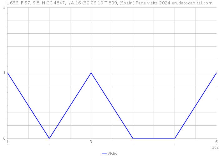 L 636, F 57, S 8, H CC 4847, I/A 16 (30 06 10 T 809, (Spain) Page visits 2024 