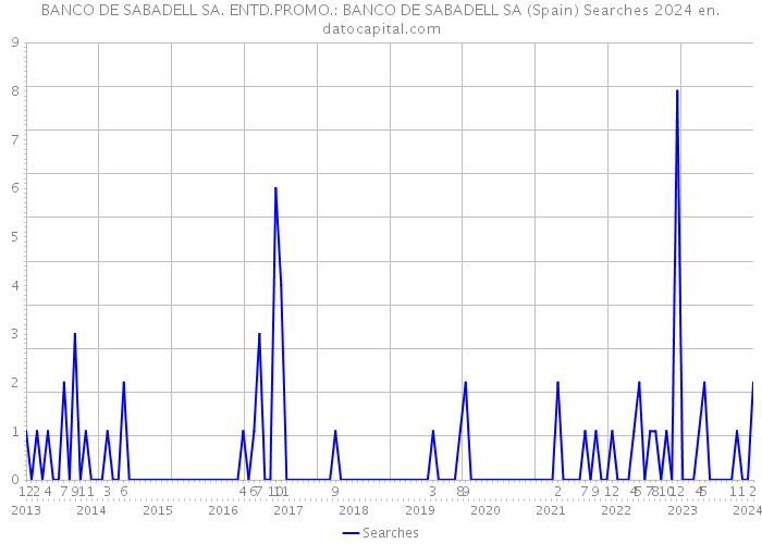 BANCO DE SABADELL SA. ENTD.PROMO.: BANCO DE SABADELL SA (Spain) Searches 2024 