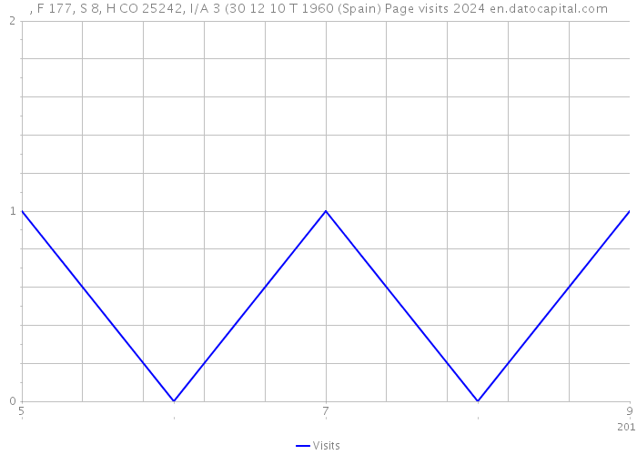 , F 177, S 8, H CO 25242, I/A 3 (30 12 10 T 1960 (Spain) Page visits 2024 