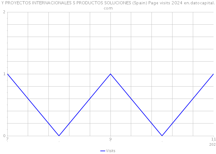 Y PROYECTOS INTERNACIONALES S PRODUCTOS SOLUCIONES (Spain) Page visits 2024 
