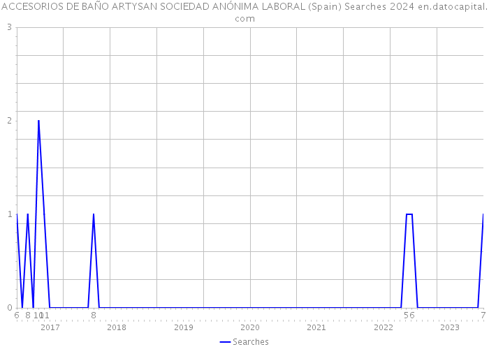 ACCESORIOS DE BAÑO ARTYSAN SOCIEDAD ANÓNIMA LABORAL (Spain) Searches 2024 