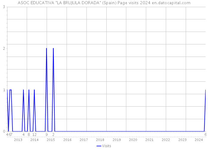 ASOC EDUCATIVA 