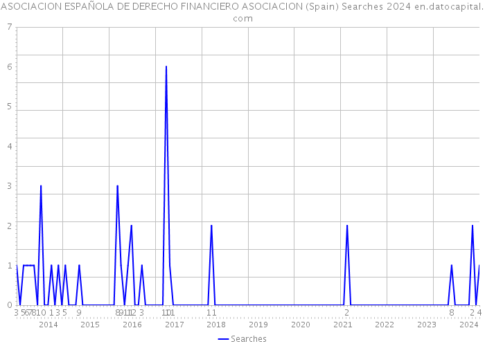 ASOCIACION ESPAÑOLA DE DERECHO FINANCIERO ASOCIACION (Spain) Searches 2024 