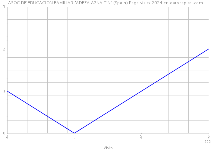 ASOC DE EDUCACION FAMILIAR 