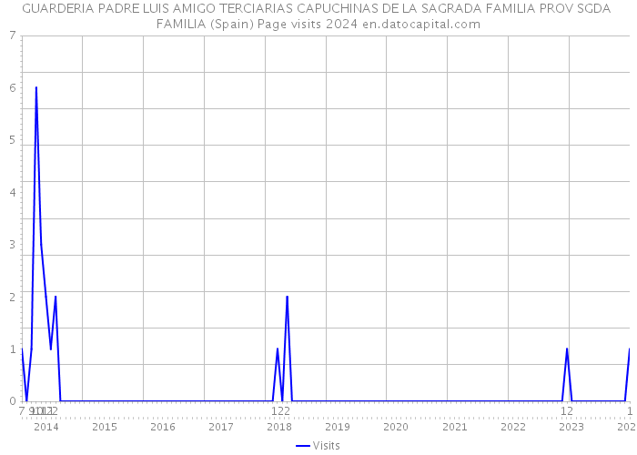 GUARDERIA PADRE LUIS AMIGO TERCIARIAS CAPUCHINAS DE LA SAGRADA FAMILIA PROV SGDA FAMILIA (Spain) Page visits 2024 