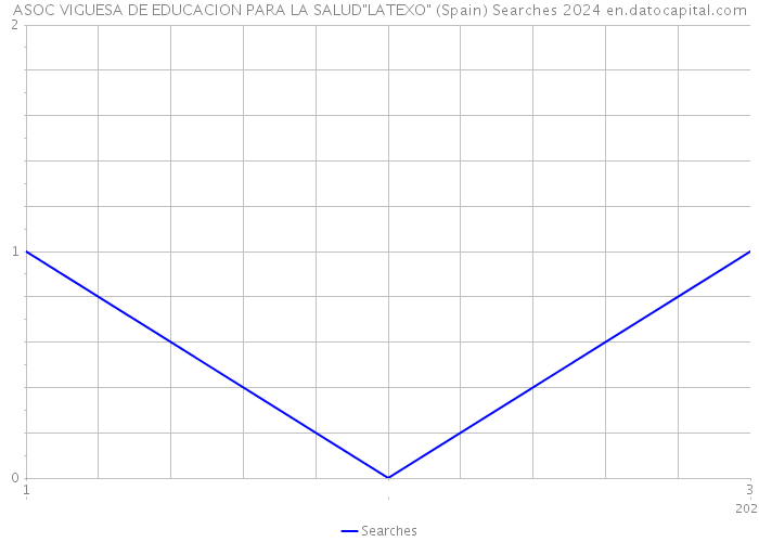 ASOC VIGUESA DE EDUCACION PARA LA SALUD