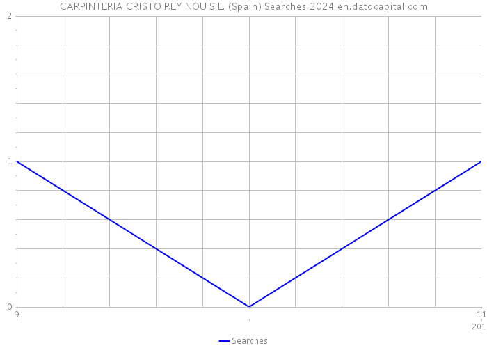 CARPINTERIA CRISTO REY NOU S.L. (Spain) Searches 2024 