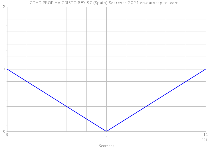 CDAD PROP AV CRISTO REY 57 (Spain) Searches 2024 