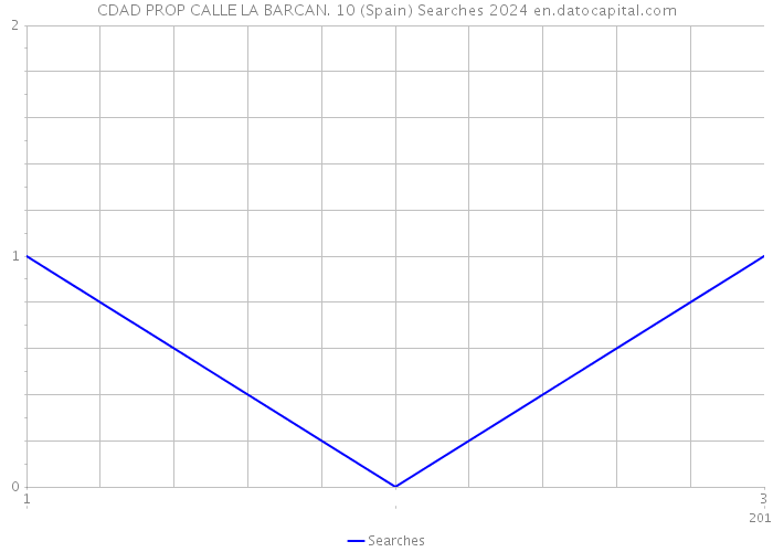 CDAD PROP CALLE LA BARCAN. 10 (Spain) Searches 2024 