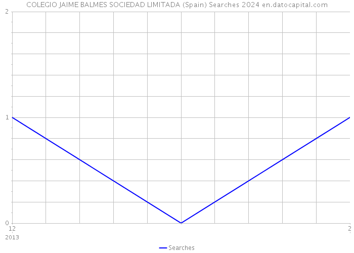 COLEGIO JAIME BALMES SOCIEDAD LIMITADA (Spain) Searches 2024 