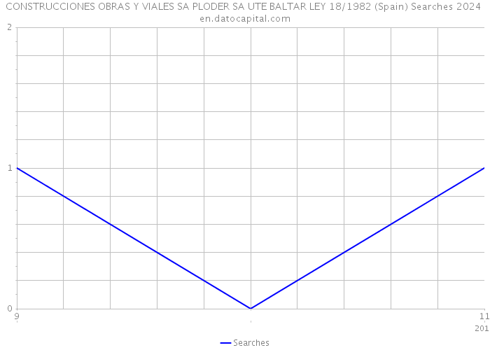 CONSTRUCCIONES OBRAS Y VIALES SA PLODER SA UTE BALTAR LEY 18/1982 (Spain) Searches 2024 