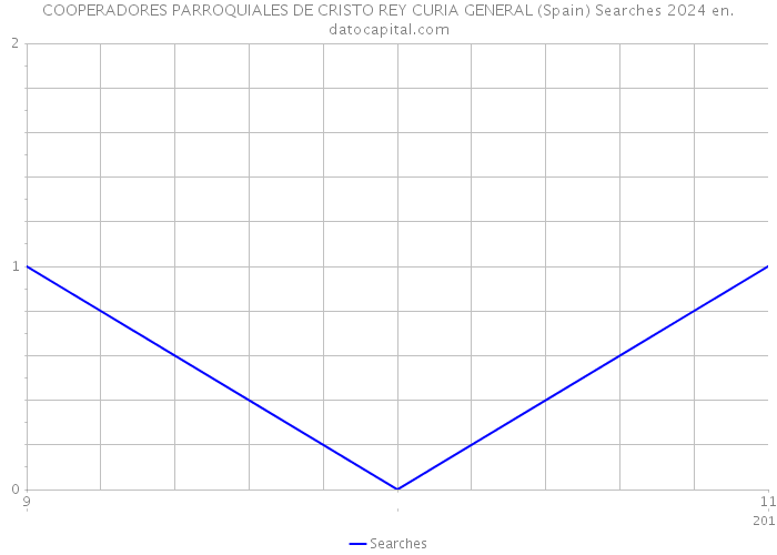 COOPERADORES PARROQUIALES DE CRISTO REY CURIA GENERAL (Spain) Searches 2024 