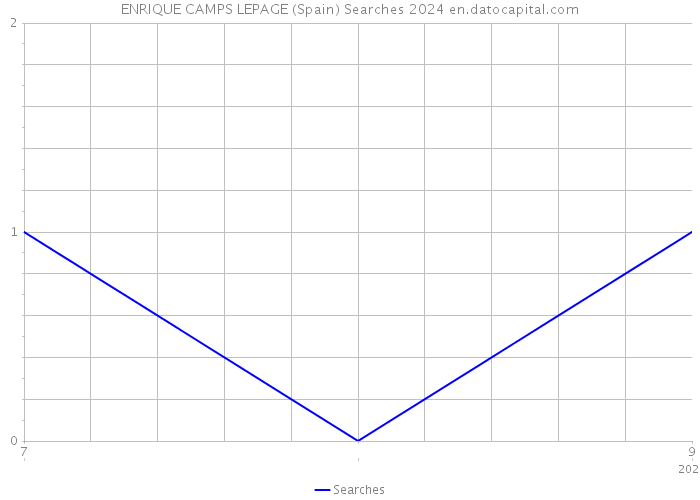 ENRIQUE CAMPS LEPAGE (Spain) Searches 2024 